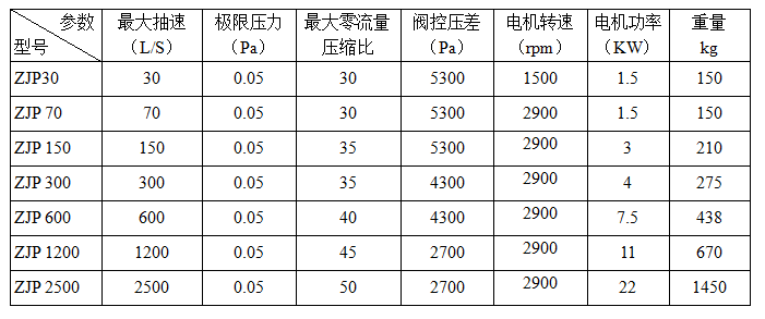 淄博水環(huán)真空泵廠有限公司